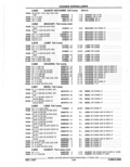 Previous Page - Parts Catalog 52A February 1987