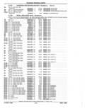 Next Page - Parts Catalog 52A February 1987