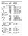 Next Page - Parts Catalog 52A February 1987