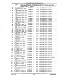 Previous Page - Parts Catalog 52A February 1987