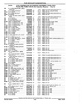 Previous Page - Parts Catalog 52A February 1987