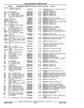 Previous Page - Parts Catalog 52A February 1987