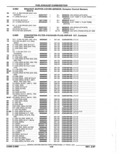 Next Page - Parts Catalog 52A February 1987