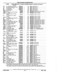 Previous Page - Parts Catalog 52A February 1987