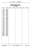 Previous Page - Parts Catalog 52A February 1987