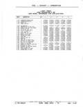 Next Page - Parts Catalog 52A February 1987