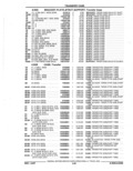 Previous Page - Parts Catalog 52A February 1987