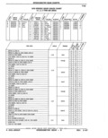 Next Page - Parts Catalog 52A February 1987