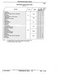 Previous Page - Parts Catalog 52A February 1987