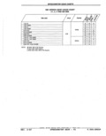 Next Page - Parts Catalog 52A February 1987