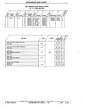 Next Page - Parts Catalog 52A February 1987