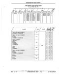 Next Page - Parts Catalog 52A February 1987