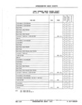 Previous Page - Parts Catalog 52A February 1987
