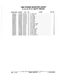 Next Page - Parts Catalog 52A February 1987