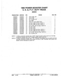 Previous Page - Parts Catalog 52A February 1987