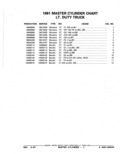 Next Page - Parts Catalog 52A February 1987