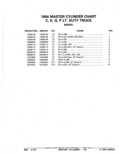 Previous Page - Parts Catalog 52A February 1987