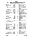 Next Page - Parts Catalog 52A February 1987