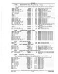 Previous Page - Parts Catalog 52A February 1987
