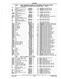 Previous Page - Parts Catalog 52A February 1987