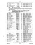 Next Page - Parts Catalog 52A February 1987