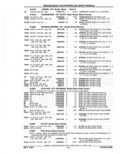 Next Page - Parts Catalog 52A February 1987