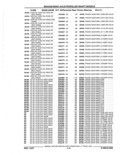 Previous Page - Parts Catalog 52A February 1987