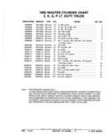 Next Page - Parts Catalog 52A February 1987