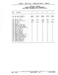 Next Page - Parts Catalog 52A February 1987