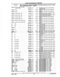 Previous Page - Parts Catalog 52A February 1987