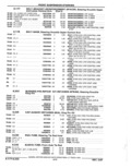 Previous Page - Parts Catalog 52A February 1987