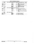 Next Page - Parts Catalog 52A February 1987