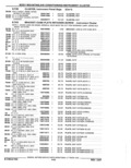 Next Page - Parts Catalog 52A February 1987