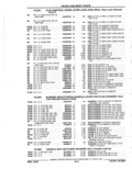 Next Page - Parts Catalog 52A February 1987