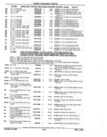 Next Page - Parts Catalog 52A February 1987