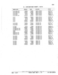 Previous Page - Parts Catalog 52A February 1987