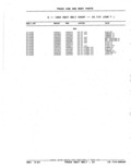 Previous Page - Parts Catalog 52A February 1987
