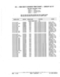 Next Page - Parts Catalog 52A February 1987