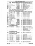 Previous Page - Parts Catalog 52A February 1987