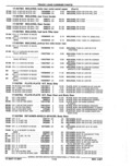 Next Page - Parts Catalog 52A February 1987