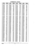 Previous Page - Parts Catalog 52A February 1987