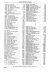 Next Page - Parts and Illustration Catalog P&A 17F June 1988