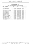 Previous Page - Parts and Illustration Catalog P&A 17F June 1988