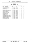 Previous Page - Parts and Illustration Catalog P&A 17F June 1988