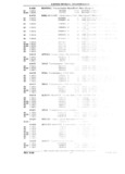 Previous Page - Parts and Illustration Catalog P&A 17F June 1988