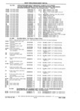 Next Page - Parts and Illustration Catalog P&A 17F June 1988
