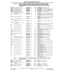 Next Page - Parts and Illustration Catalog P&A 17F June 1988
