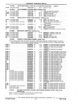 Next Page - Parts and Illustration Catalog P&A 17F June 1988
