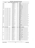 Previous Page - Parts and Illustration Catalog P&A 17F June 1988