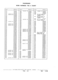 Next Page - Parts and Illustration Catalog P&A 17F June 1988